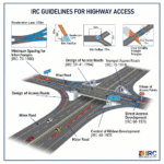 Understanding IRC Guidelines for Highway Access